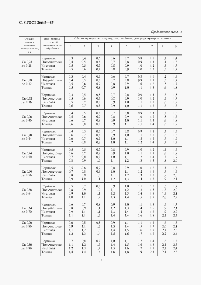 Страница 10 ГОСТ 26645-85
