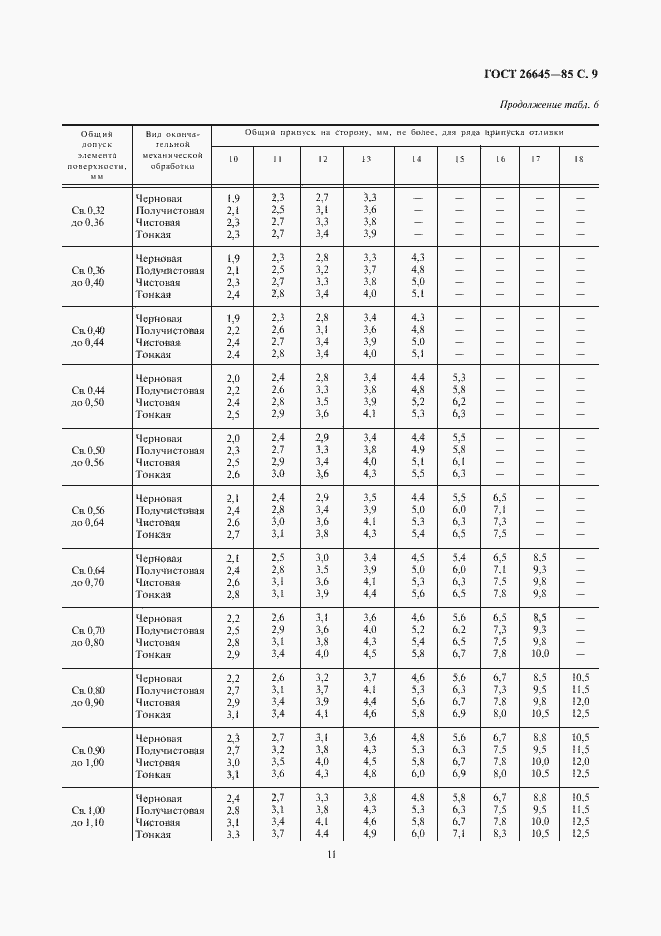 Страница 11 ГОСТ 26645-85