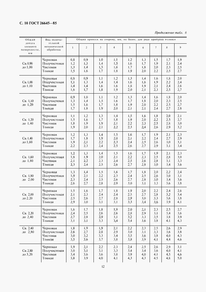 Страница 12 ГОСТ 26645-85