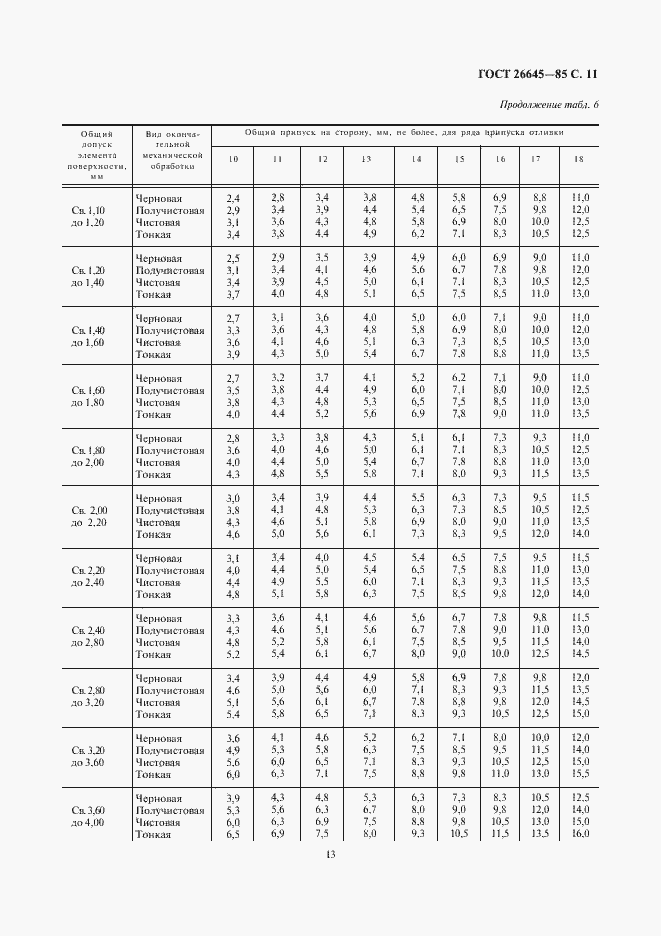 Страница 13 ГОСТ 26645-85