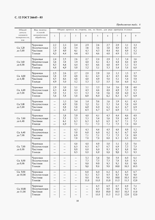 Страница 14 ГОСТ 26645-85