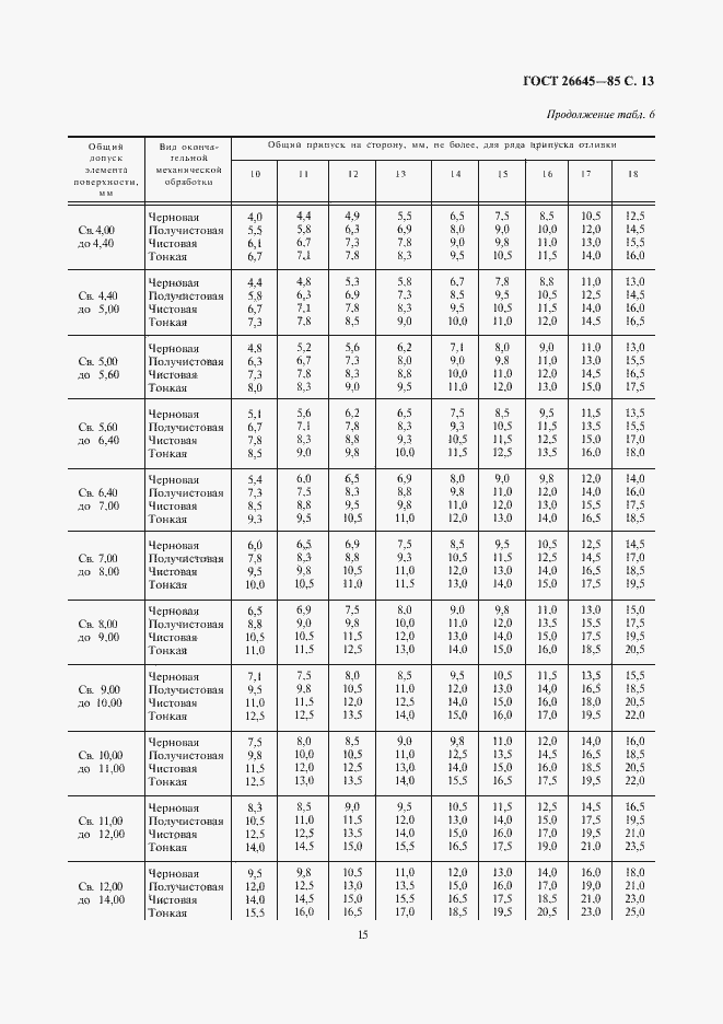 Страница 15 ГОСТ 26645-85