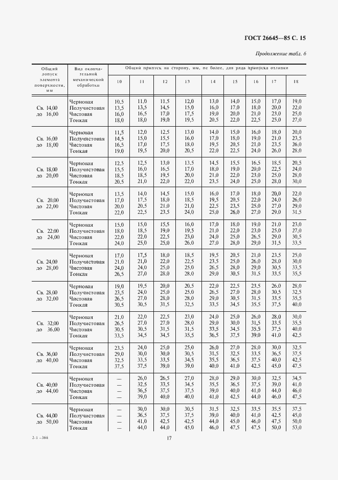 Страница 17 ГОСТ 26645-85