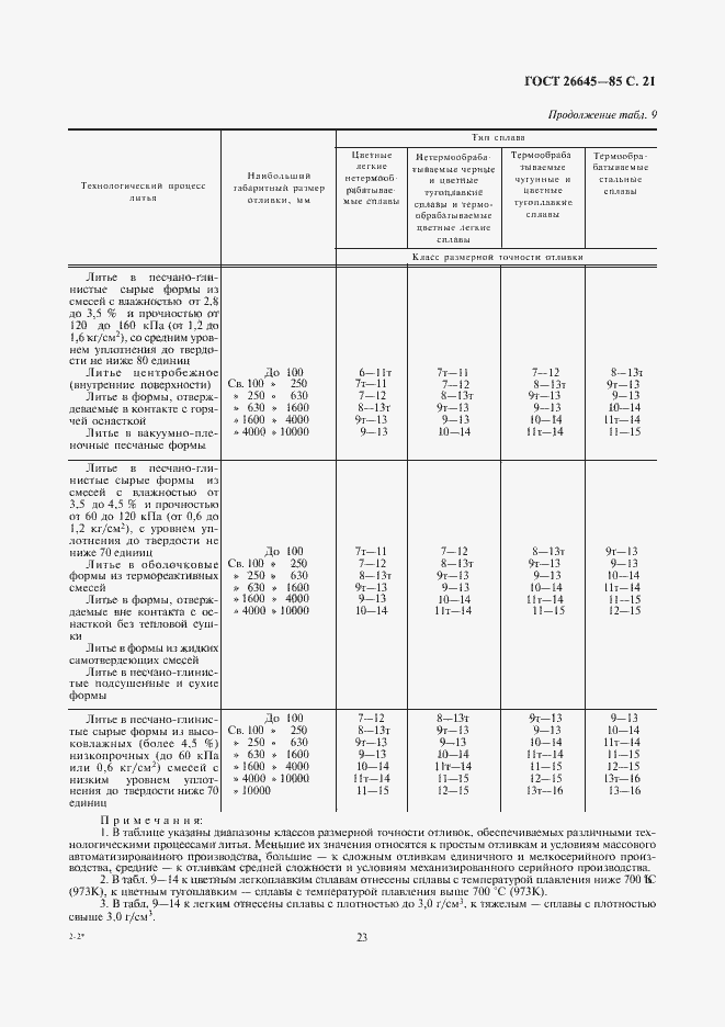 Страница 23 ГОСТ 26645-85