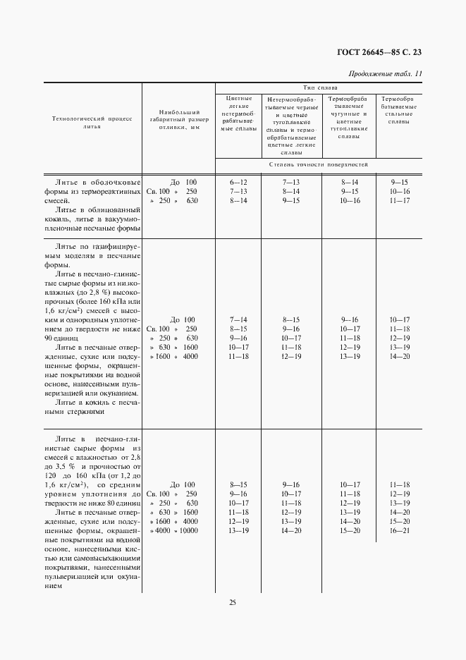 Страница 25 ГОСТ 26645-85