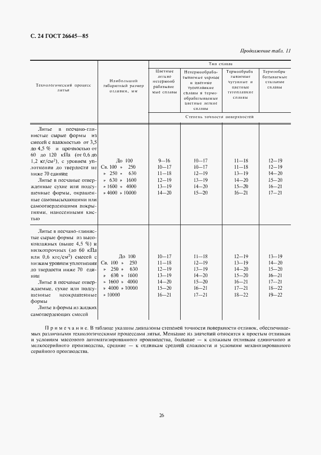 Страница 26 ГОСТ 26645-85
