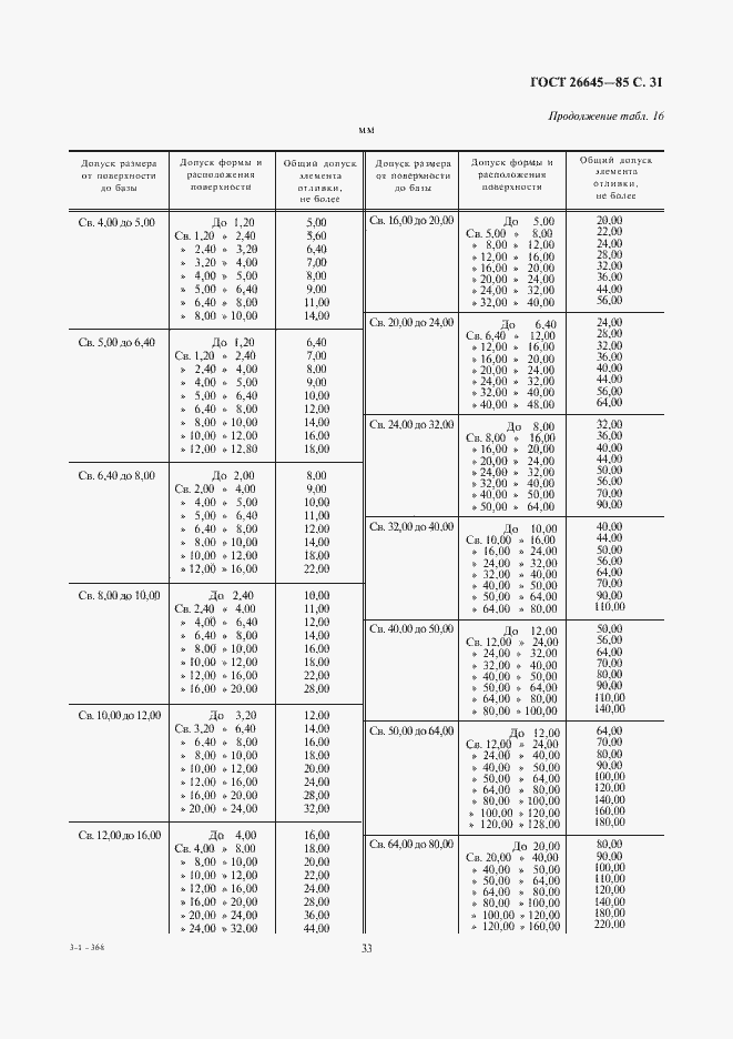 Страница 33 ГОСТ 26645-85