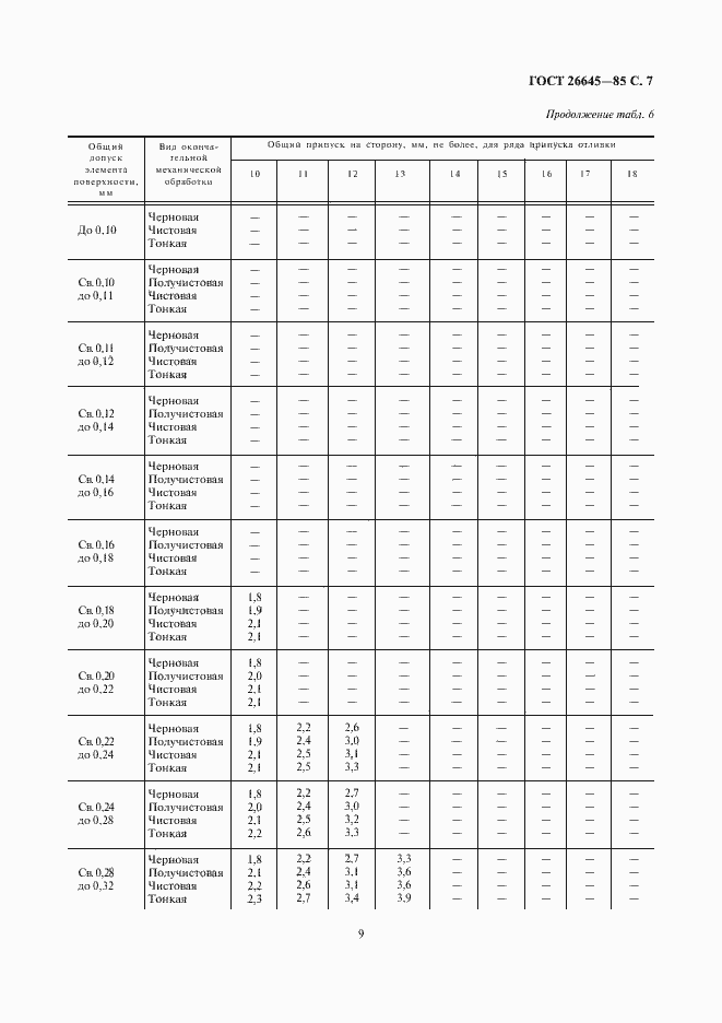 Страница 9 ГОСТ 26645-85