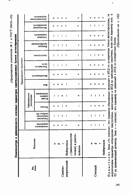 Страница 21 ГОСТ 26652-85