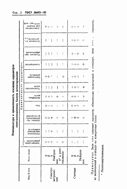 Страница 4 ГОСТ 26652-85
