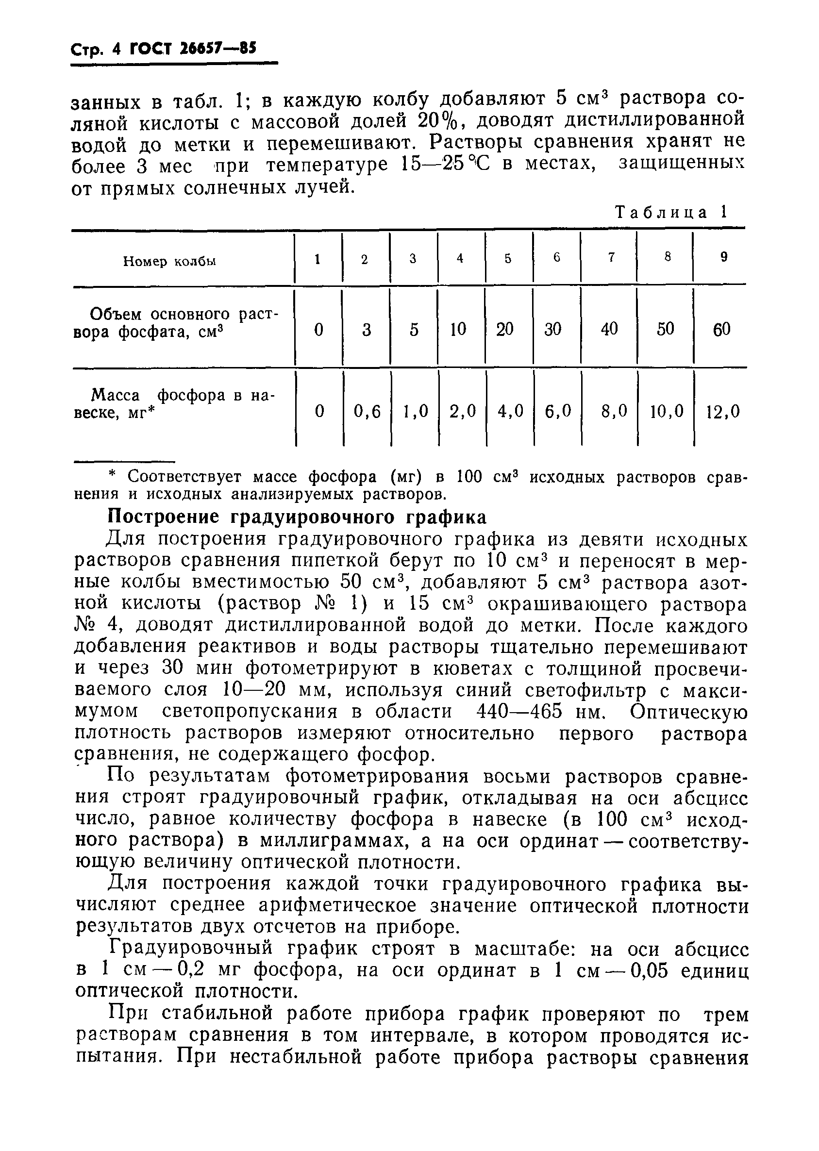 Страница 6 ГОСТ 26657-85
