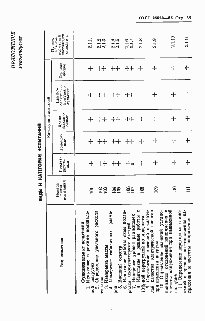 Страница 36 ГОСТ 26658-85