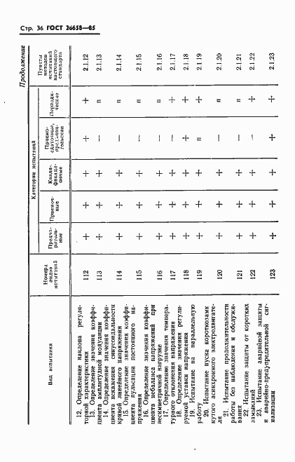 Страница 37 ГОСТ 26658-85