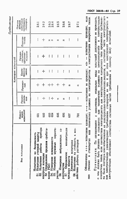 Страница 40 ГОСТ 26658-85