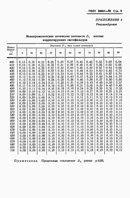 Страница 11 ГОСТ 26661-85