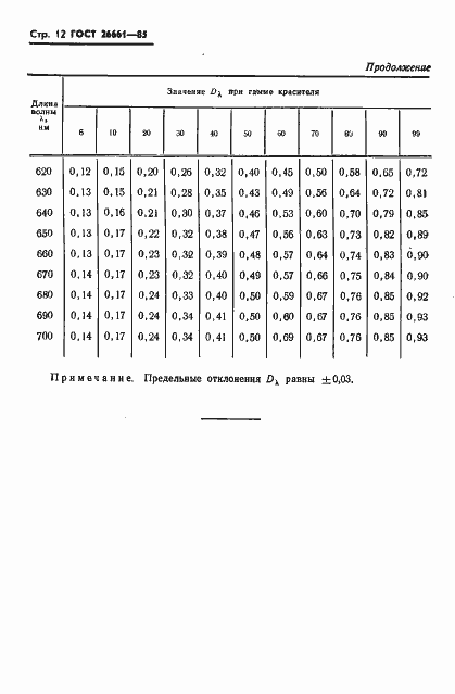 Страница 14 ГОСТ 26661-85