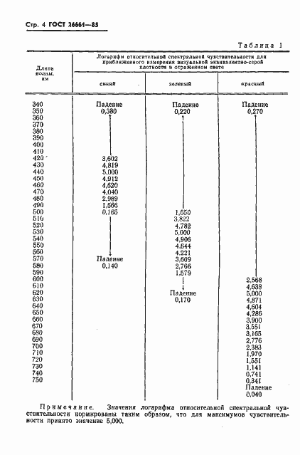 Страница 6 ГОСТ 26661-85