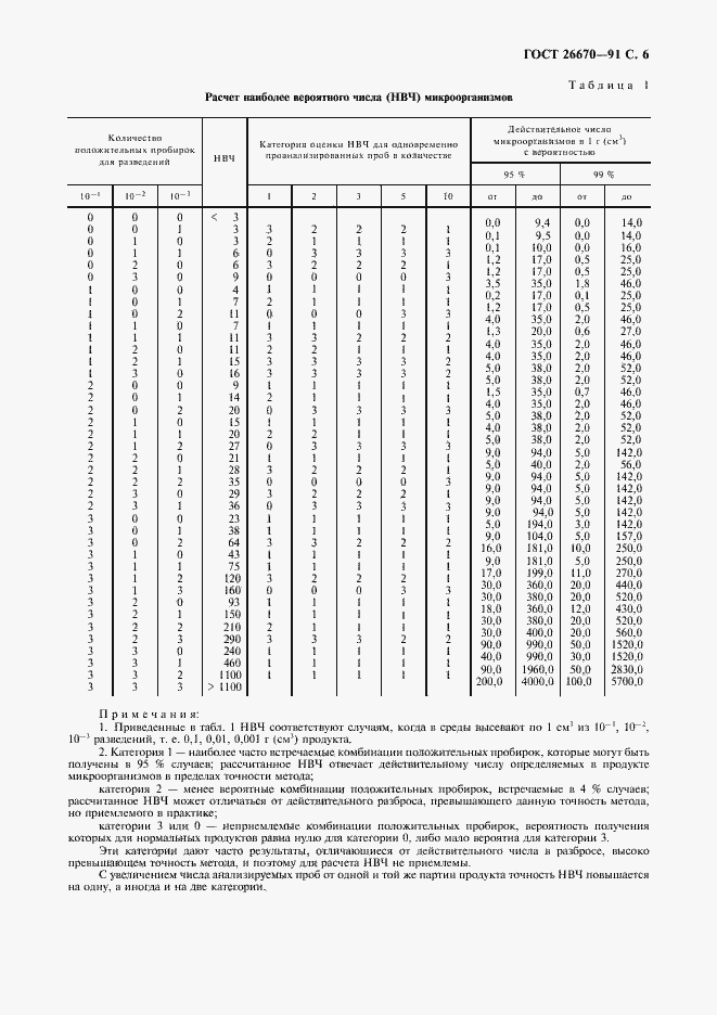 Страница 7 ГОСТ 26670-91
