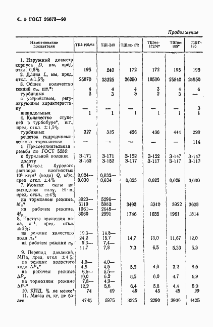 Страница 6 ГОСТ 26673-90
