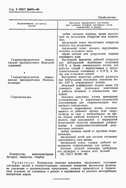 Страница 10 ГОСТ 26679-85