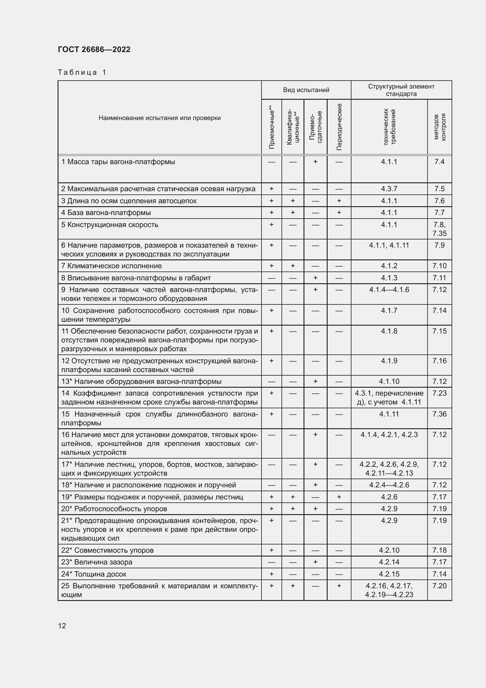 Страница 17 ГОСТ 26686-2022