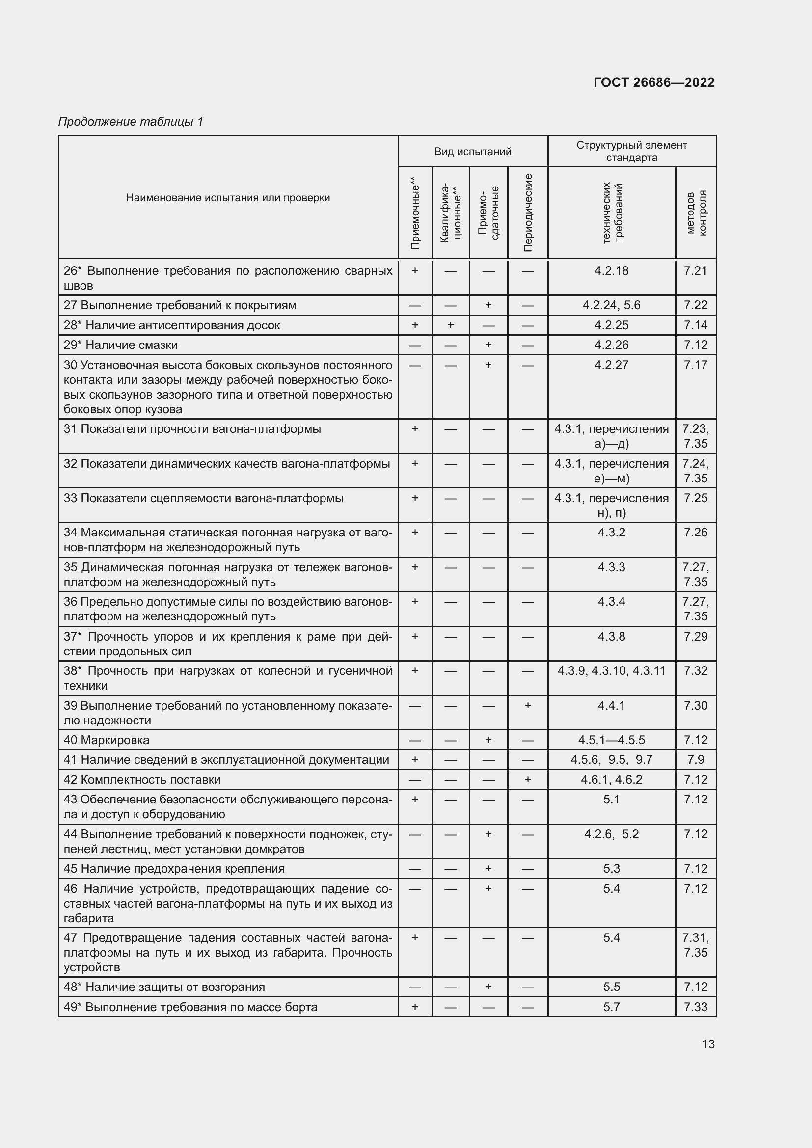 Страница 18 ГОСТ 26686-2022