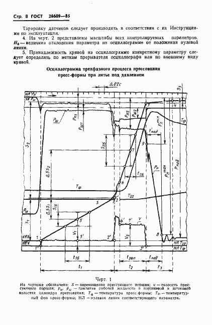 Страница 10 ГОСТ 26689-85
