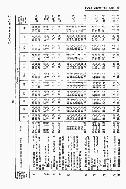Страница 15 ГОСТ 26707-85