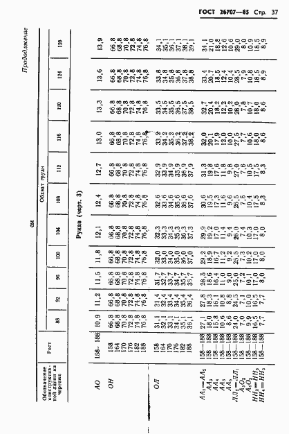 Страница 39 ГОСТ 26707-85