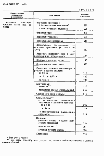 Страница 7 ГОСТ 26711-89