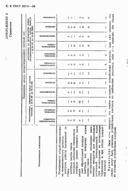 Страница 9 ГОСТ 26711-89