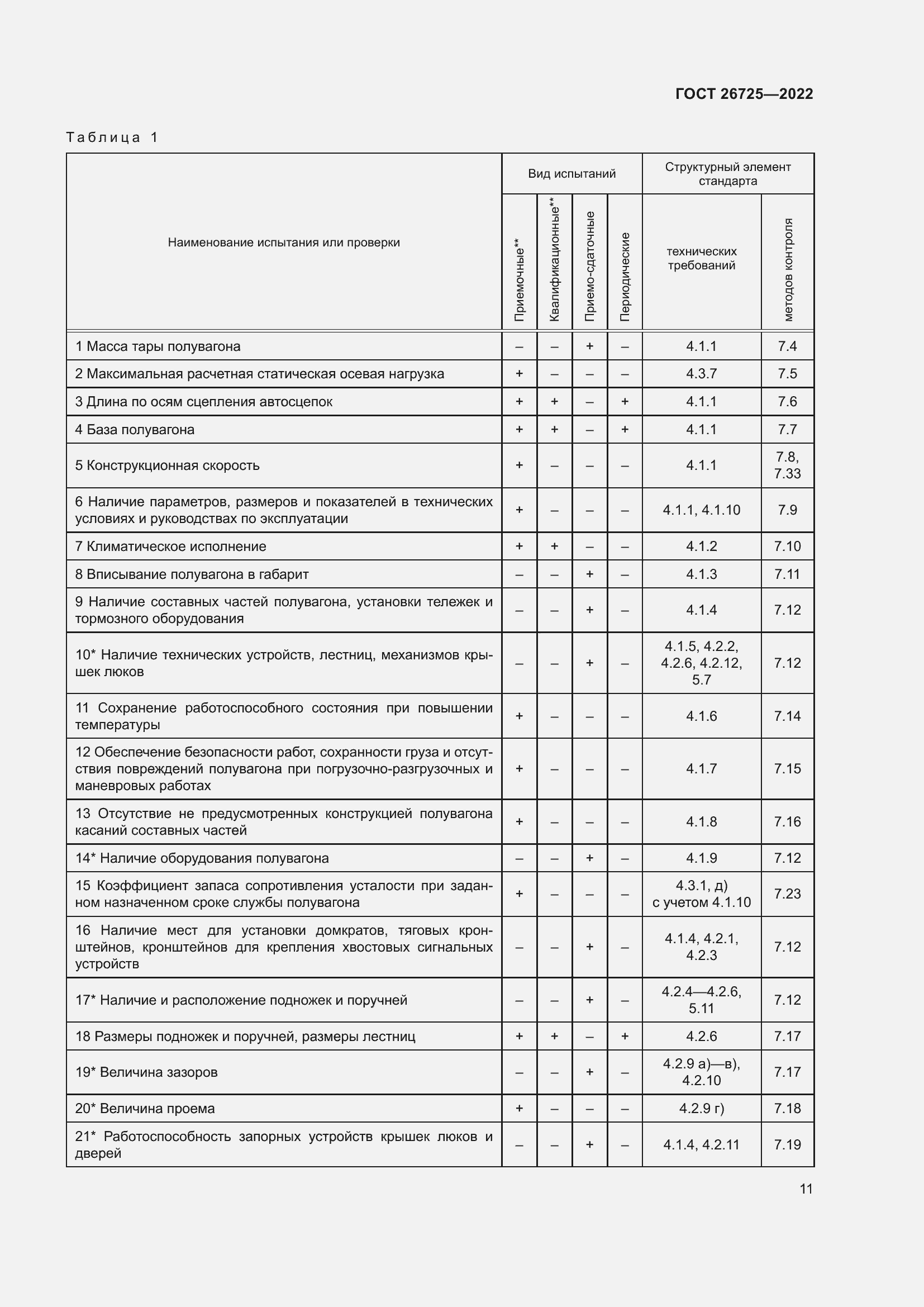 Страница 16 ГОСТ 26725-2022