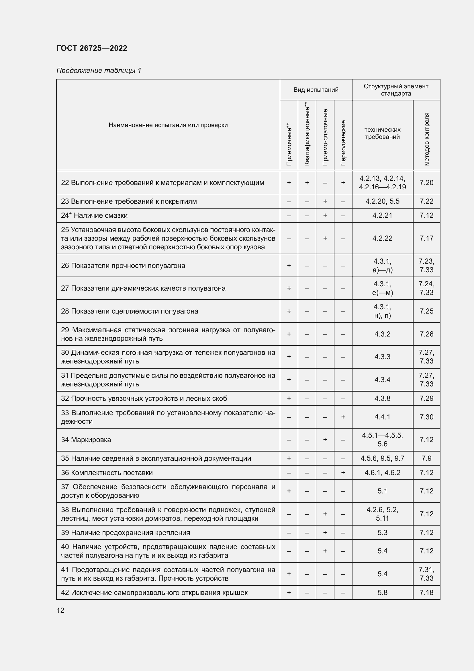 Страница 17 ГОСТ 26725-2022