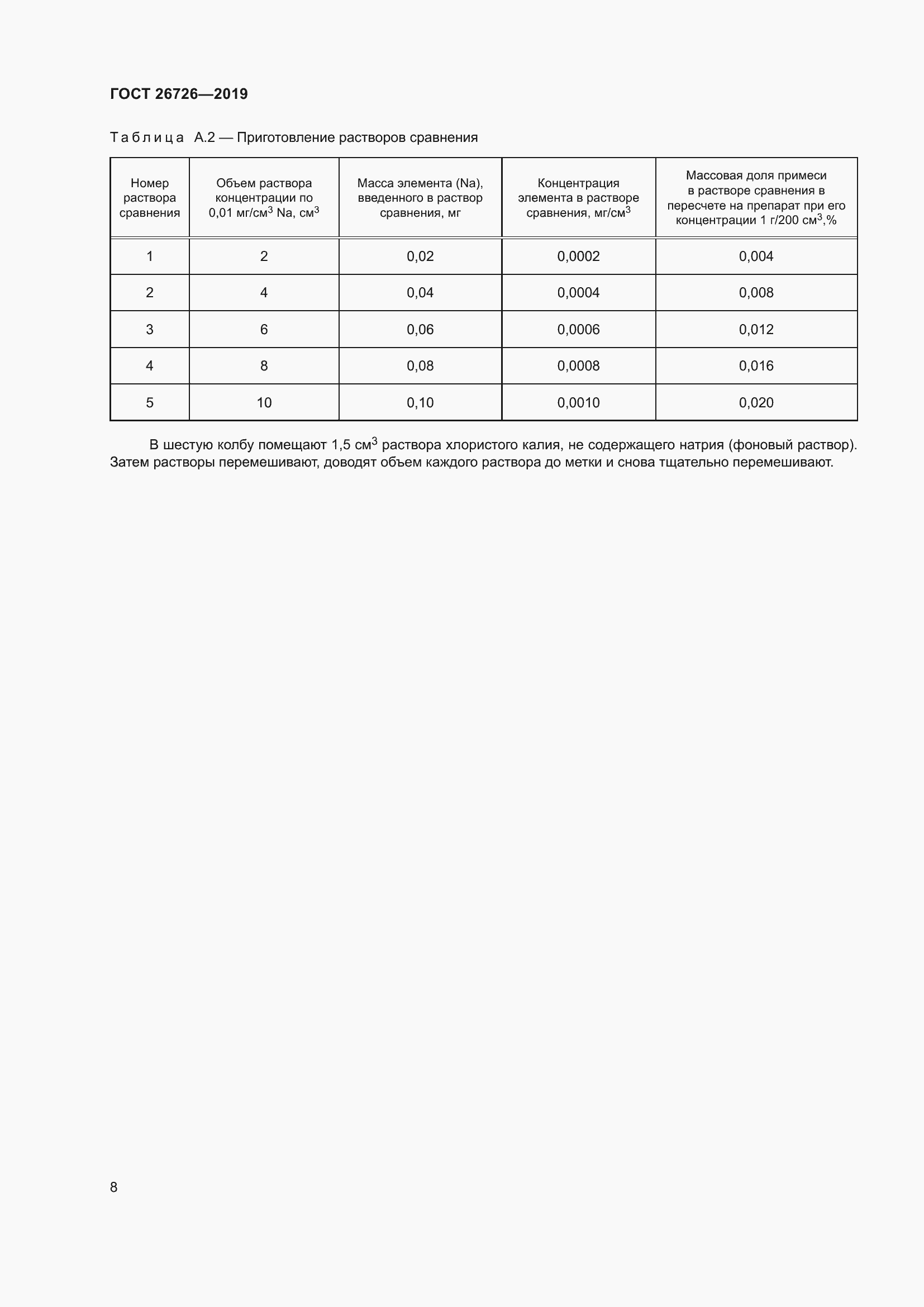 Страница 15 ГОСТ 26726-2019