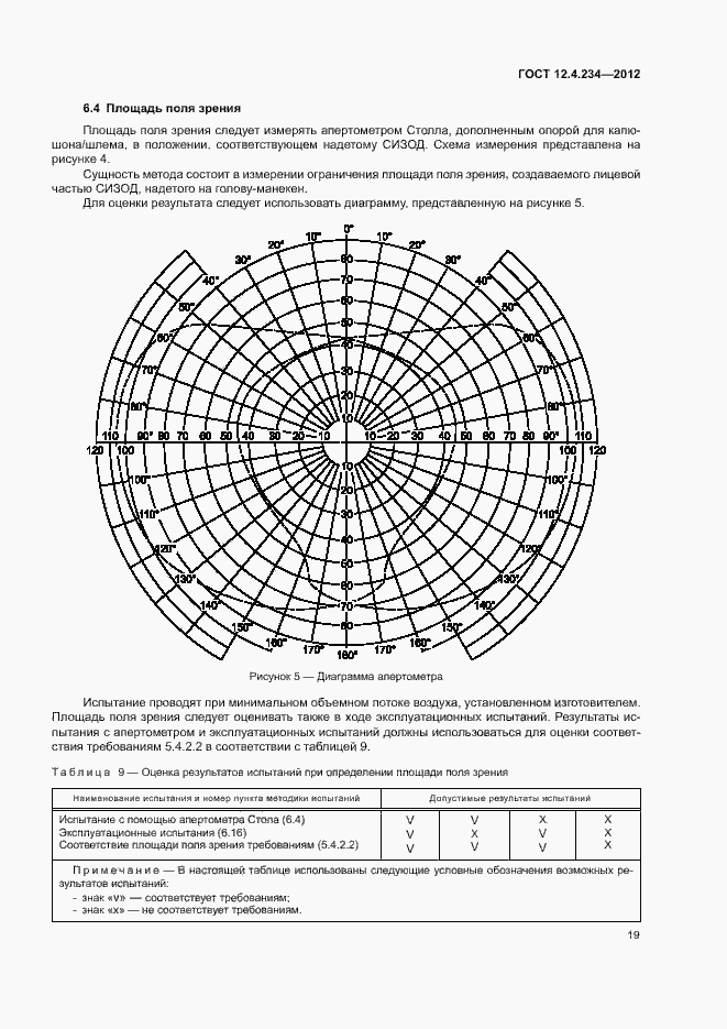 Страница 24 ГОСТ 12.4.234-2012