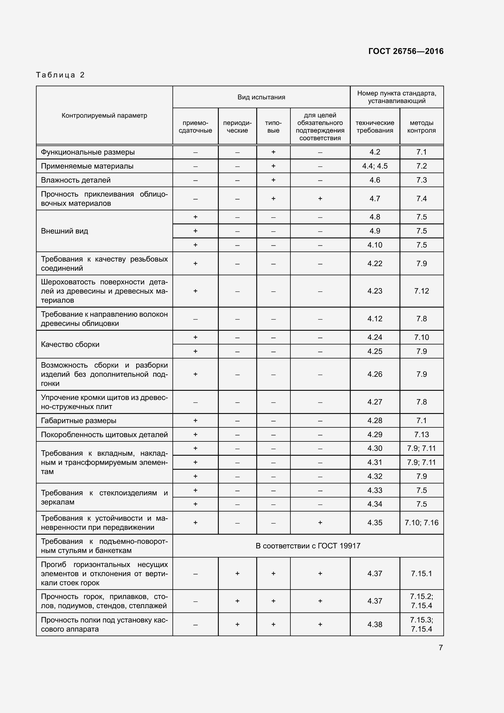 Страница 12 ГОСТ 26756-2016