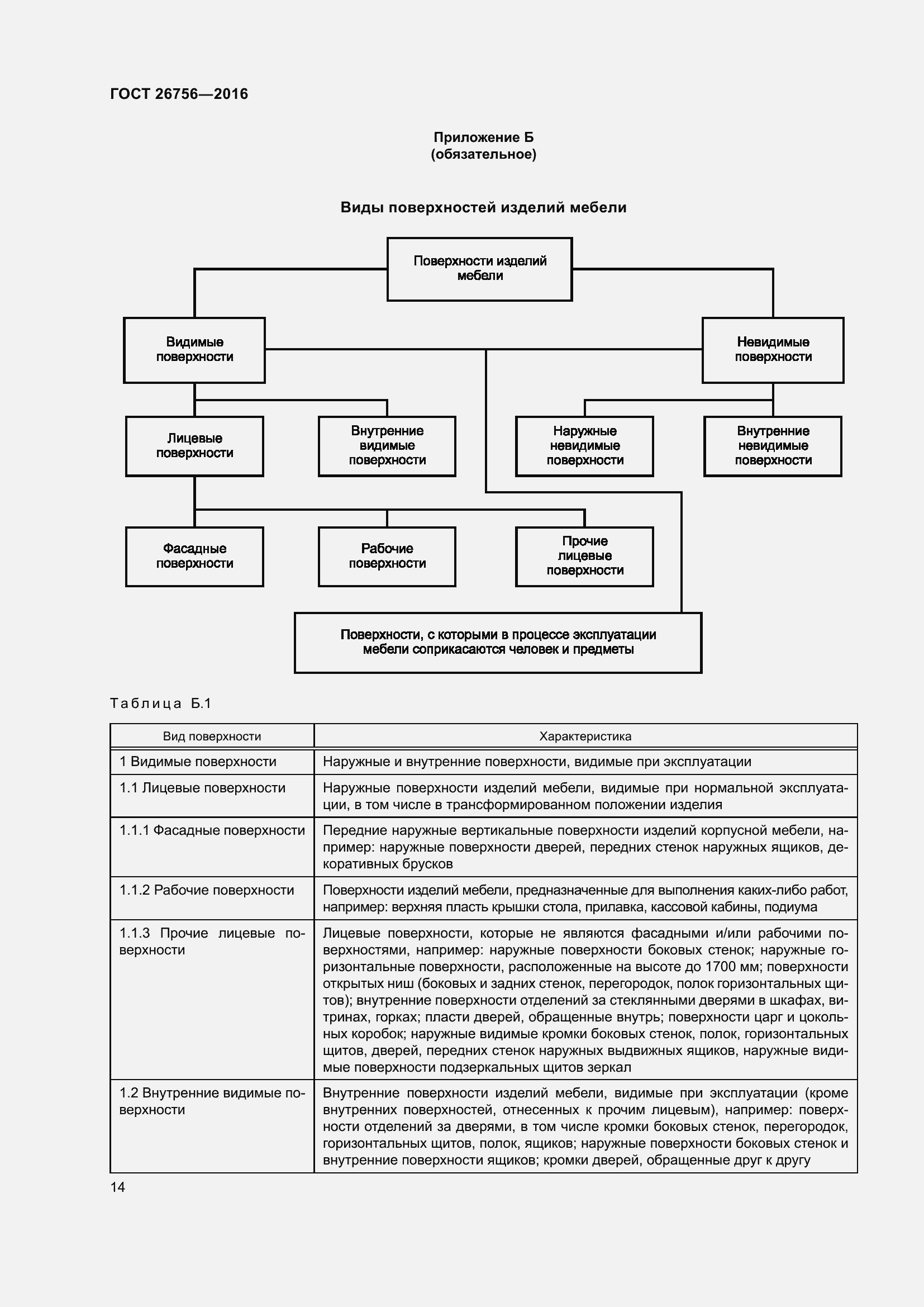 Страница 19 ГОСТ 26756-2016