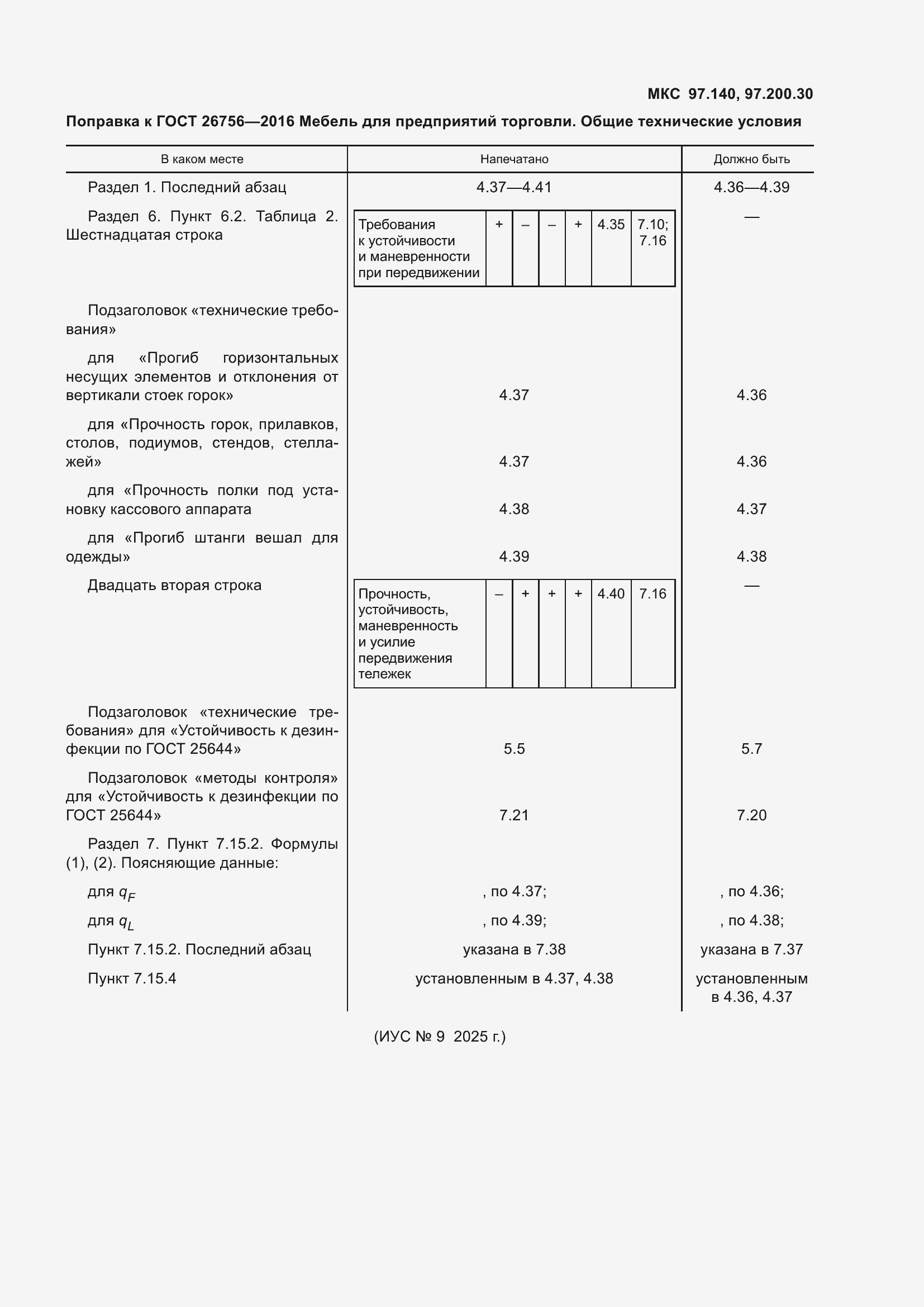 Приложение №2