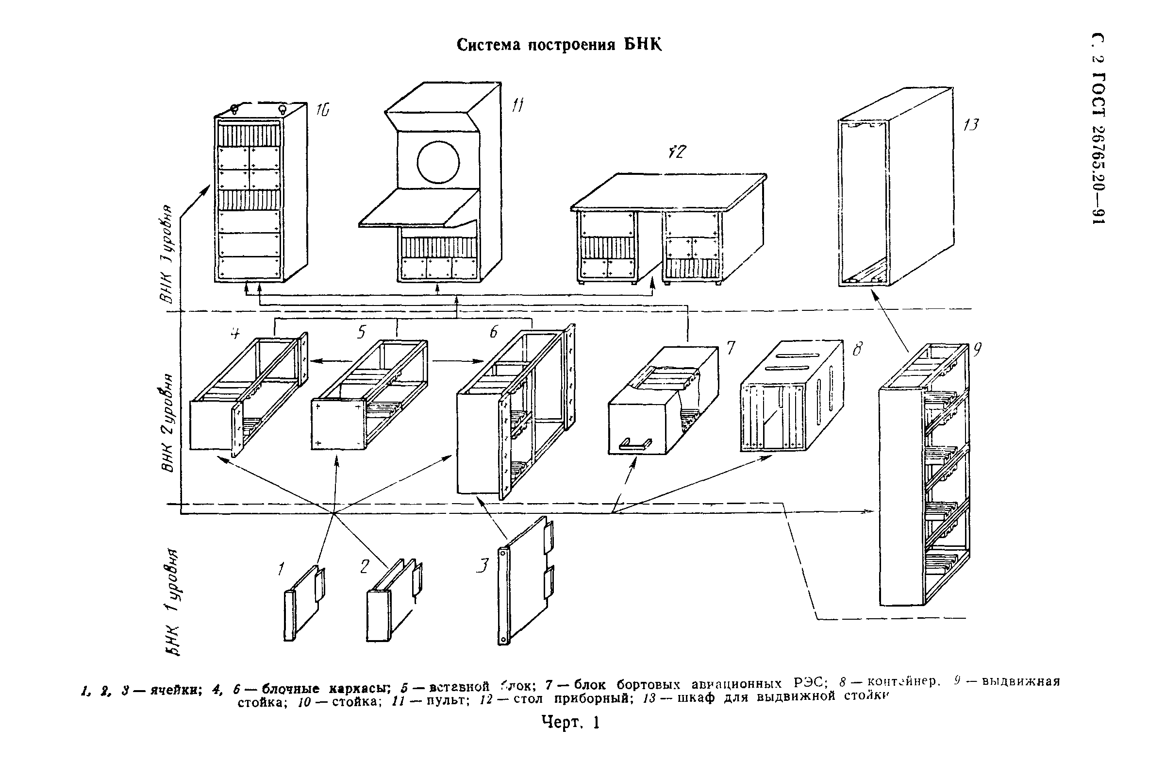 Страница 3 ГОСТ 26765.20-91