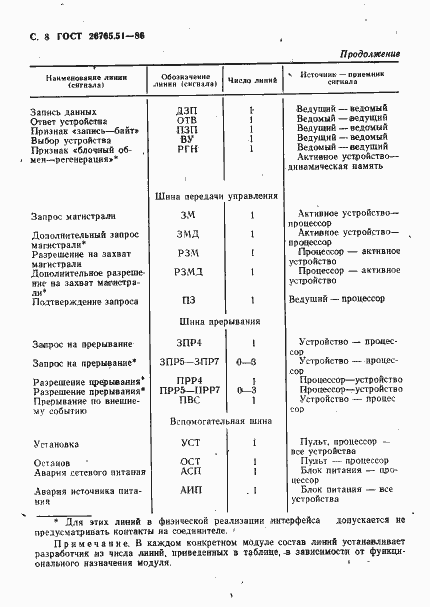 Страница 9 ГОСТ 26765.51-86