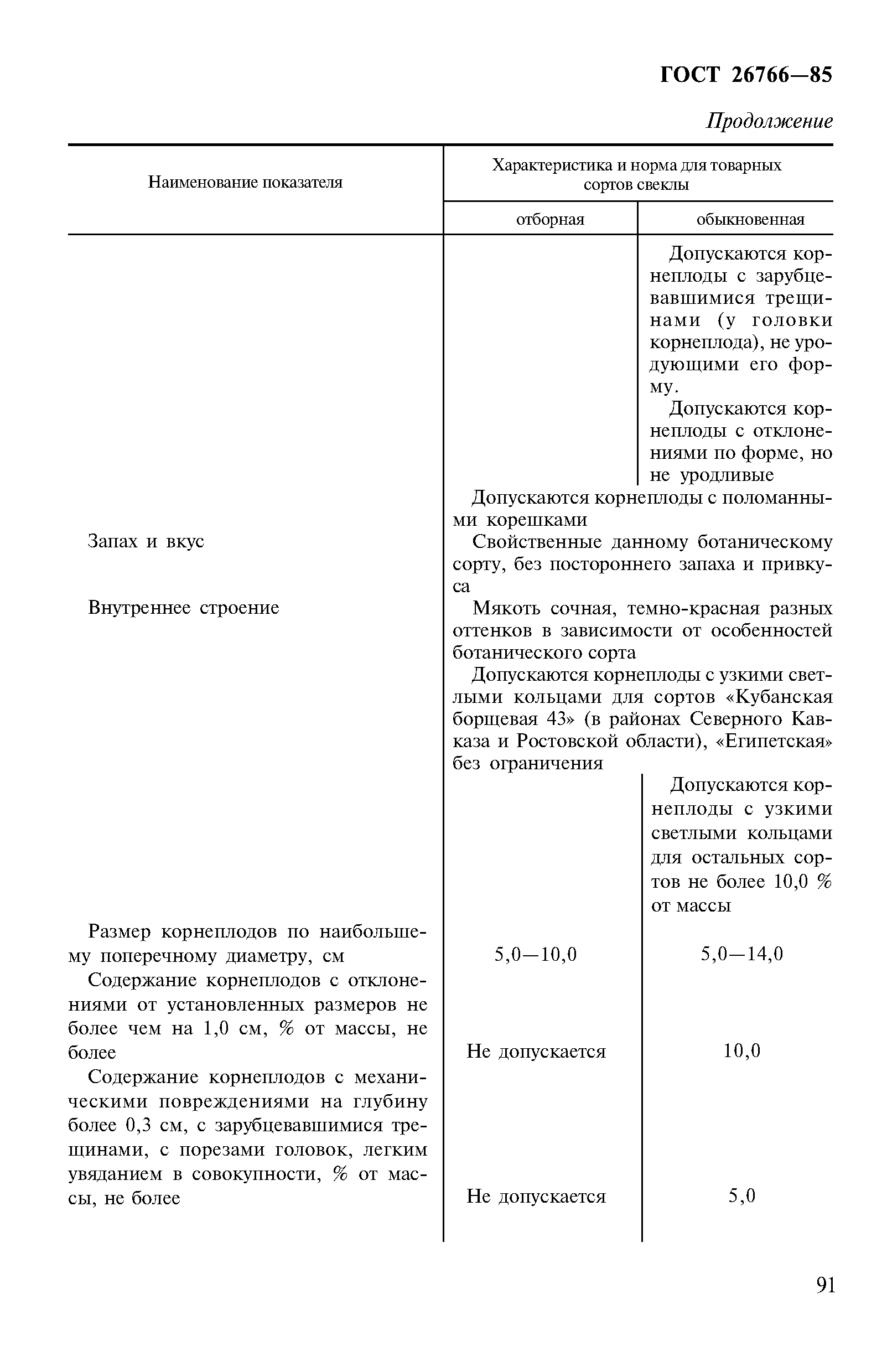 Страница 2 ГОСТ 26766-85