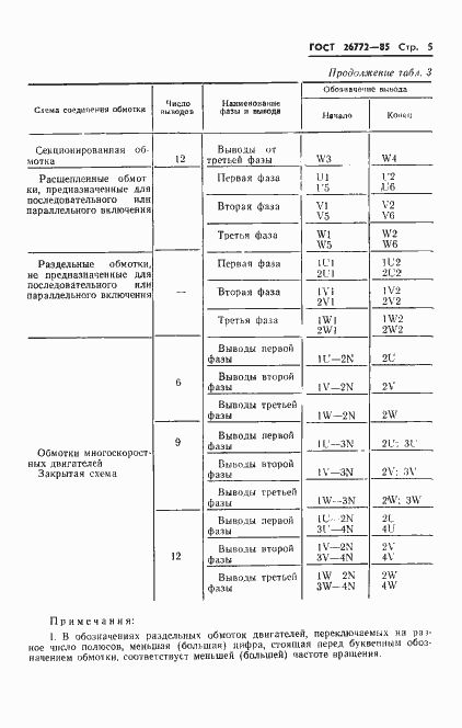 Страница 6 ГОСТ 26772-85