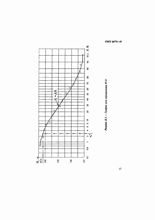 Страница 21 ГОСТ 26775-97