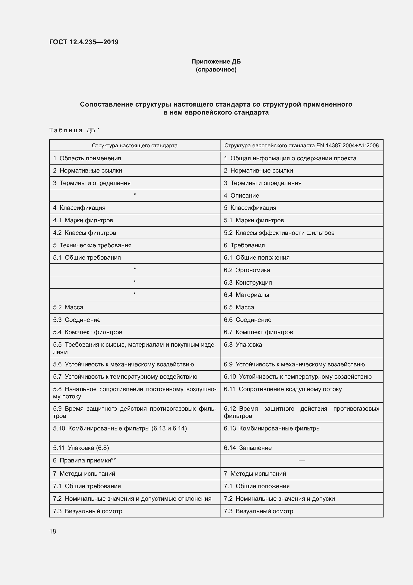 Страница 24 ГОСТ 12.4.235-2019
