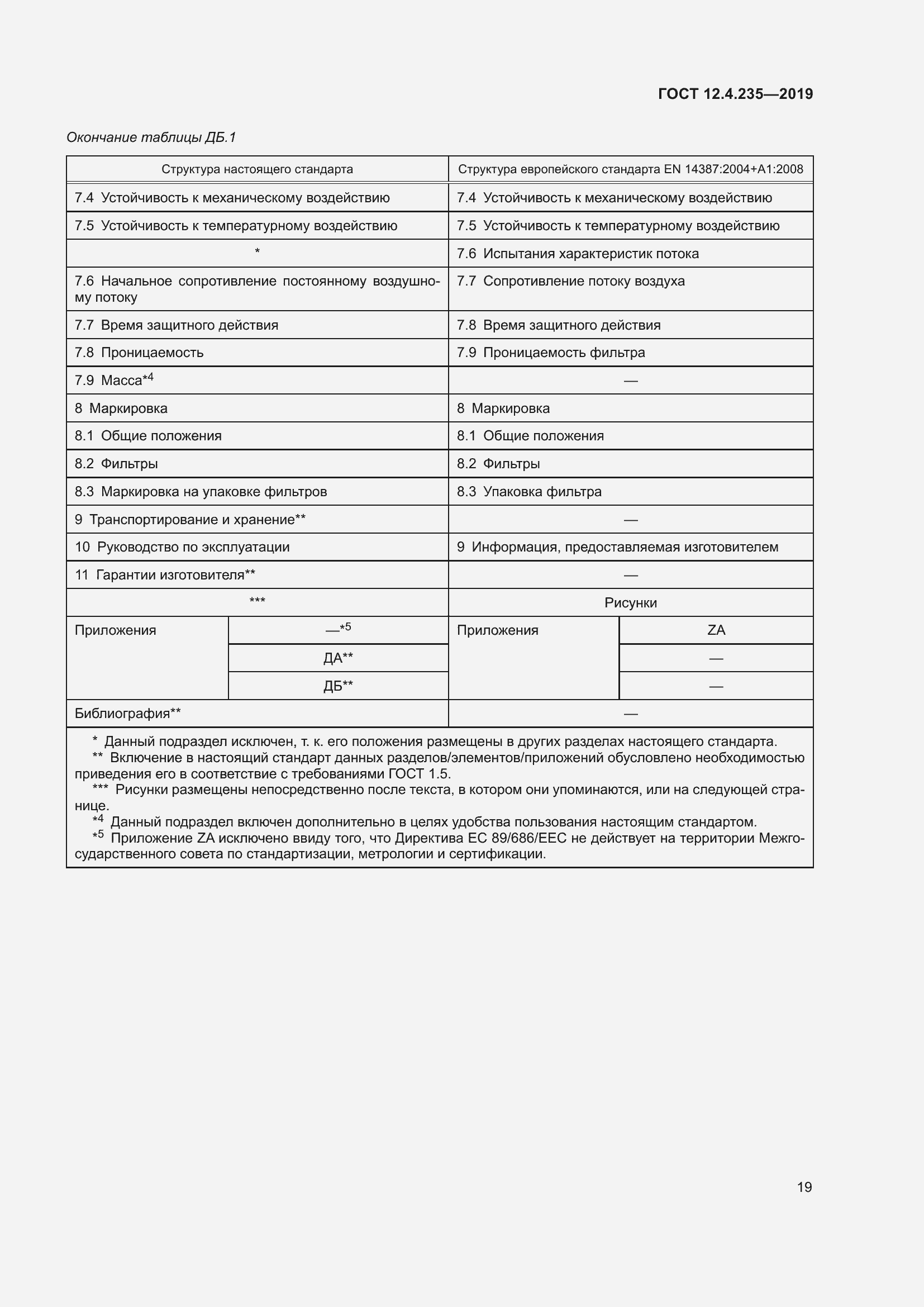 Страница 25 ГОСТ 12.4.235-2019