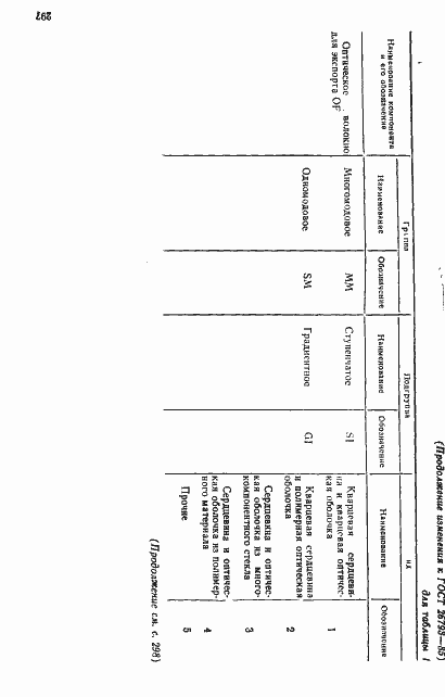 Страница 12 ГОСТ 26793-85