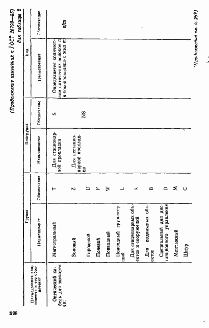 Страница 13 ГОСТ 26793-85