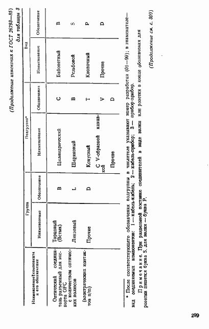 Страница 14 ГОСТ 26793-85