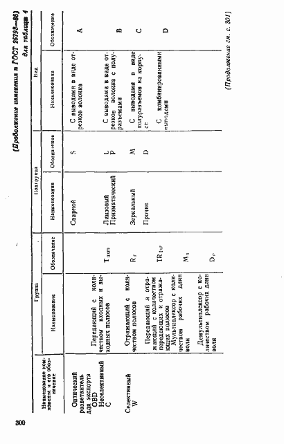 Страница 15 ГОСТ 26793-85