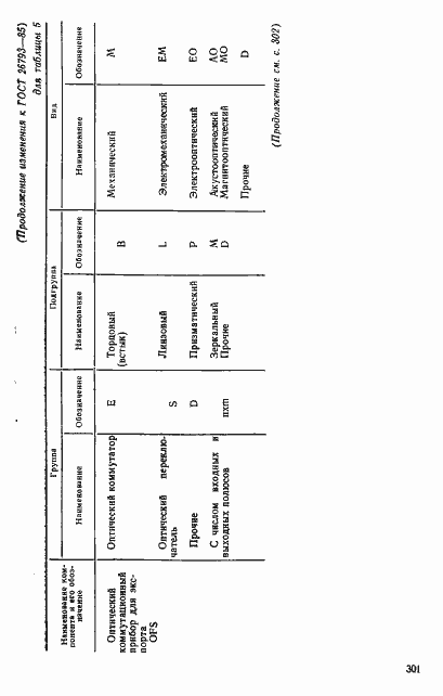 Страница 16 ГОСТ 26793-85